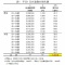 【社会】日本の通勤地獄が労働生産性を下げている？　試算損失額は1日あたり1424億円