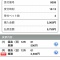4/8 福島12レース・結果