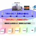 まじめに。。。