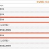 今月のアフィ収入75万だったけど質問ある?