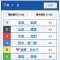 優勝戦が、3つに若松競艇SGオーシャンカップ！！！