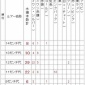 ルアーサイズと水揚げ本数ならびにルアーカラーの関係について