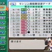 俺栄冠廃人　2500年に突入