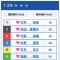 優勝戦が、3つに若松競艇SGオーシャンカップ！！！