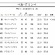 第21回べあ〜ずコンペ/順位結果&受賞発表