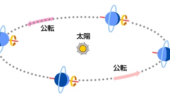 【地軸が傾くポールシフト現象】北極点がヨーロッパ方向へ急移動と研究発表