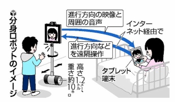 分身ロボで「登校」、難病で寝たきりの小5― 遠隔操作で生徒会、かくれんぼも