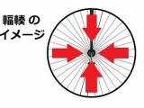車輪をイメージすると理解しやすい!「輻輳」の読み方と意味とは?