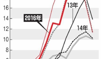 今年も流行の兆しが!ノロウイルスに感染したことあるやつ、あの苦しみを教えてやれ