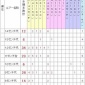 ルアーサイズと水揚げ本数ならびにルアーカラーの関係について