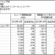 日本の動画サイト視聴者数ランキング 1位YouTube 2位ニコニコ動画 3位FC2