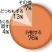りんごをくるくる回しながら皮を剥く人はわずか3%しかいないことが判明