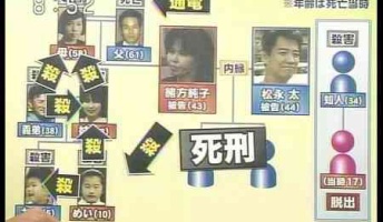 平成終わるし印象に残った大事件あげてけ