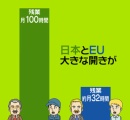 【悲報】日本国民総過労死まったなし