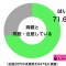 「実家暮らしの男は恥ずかしい」と訴える女性　「お金を持ってなさそう」と共感も
