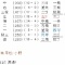 <試合結果>2011年10月2日(日)練習試合 VS シャンボール