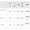 【結果】6/3～6/4