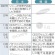 「日本企業に足向けられない」　巨人サムスンの“強み”と“弱み”