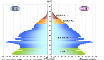 1970年代日本の子供の数wwwwwwwwwwwww
