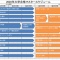 2020年合格までのマスタースケジュール作成