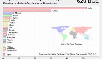日本はかつて人口が世界3位だったことがあるという事実wwwwwwwwwwwww