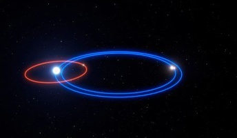 「太陽」が3個ある惑星=340光年先で発見される