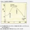 江戸時代の人骨1万本 栄養失調や伝染病が多く、小柄だった　ご先祖様・・・(´；ω；｀)