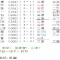 ＜試合結果＞２０１２年４月２９日（日）練習試合　ＶＳ 横浜クレイジーキャッツ