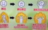 フル勃○状態を「激おこぷんぷん丸」的にすると？