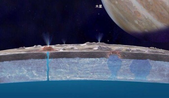 木星の衛星エウロパにはホントに生命がいるかも!?太陽系の中で最も地球外生命の存在が期待されている衛生!