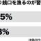 割り勘に給食費泥棒も？　「電子マネーで失われる文化」の例が秀逸すぎる
