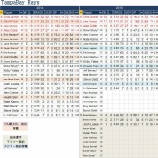 『穴埋めせず　タンパベイ・レイズ　投手陣｜2015MLBレビュー』の画像