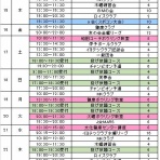 イヨテツボウリングセンター スタッフおすすめ情報