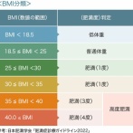 166cm　体重26kg　BMI9の女性が出現←ファッ！！！？？？！？