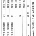 佐伯直氏の同祖兄弟支族大伴氏　大墓山の被葬者は空海の祖先で、大伴氏に従軍し朝鮮半島に出兵した説