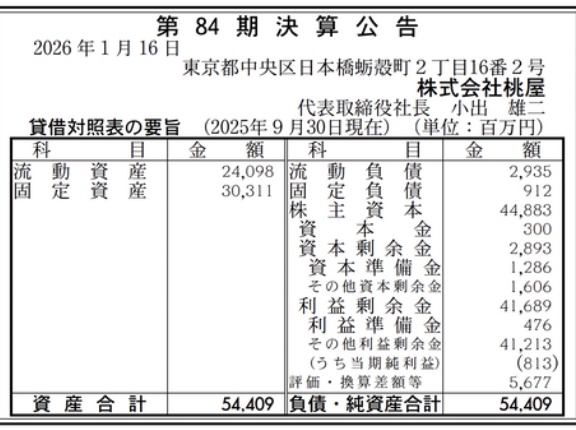 「ごはんですよ!」などの 桃屋 決算公告（第84期）