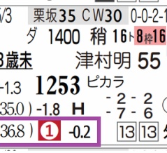 【レース予想】京都１Ｒ・３歳未勝利（牝）