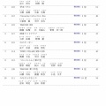 【カテゴリー別】全道MTB４時間耐久レースｉｎ上砂川