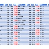 『6/25　カレイド下北沢』の画像