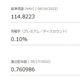 『SDYは0.3％減配、SPYDは1.5％増配』の画像