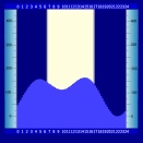 季節による潮の干満差