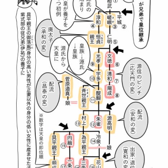 【65】源氏物語のモデルと紫式部のしかけ