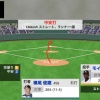 【朗報】日ハム横尾、結果を残し続ける