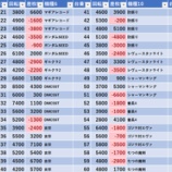 『7/26　マルハン池袋スロットベース　とみさんぽ』の画像