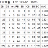 『青木宣親は通用するか？1｜2011-2012オフシーズン』の画像