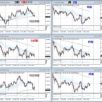 日足GMMAで年率30%を目指すFXトレード記録