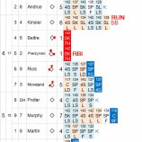 『岩隈、冷静にピンチをしのぎ11勝目|2013MLBペナントレース』の画像