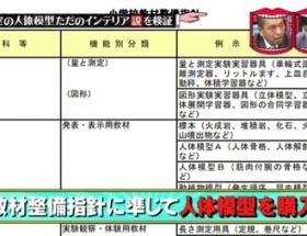 タブーに切り込んだ「水曜日のダウンタウン」怖すぎワロタｗｗｗ