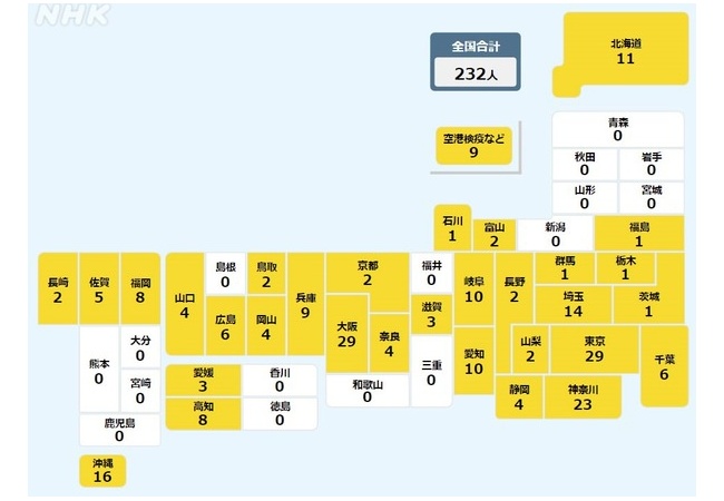 コロナ、ガチでサ終へ……