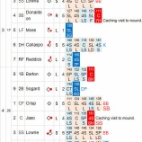 『ダルビッシュ、最悪の調子ながらエースの責任果たす｜2014MLB』の画像